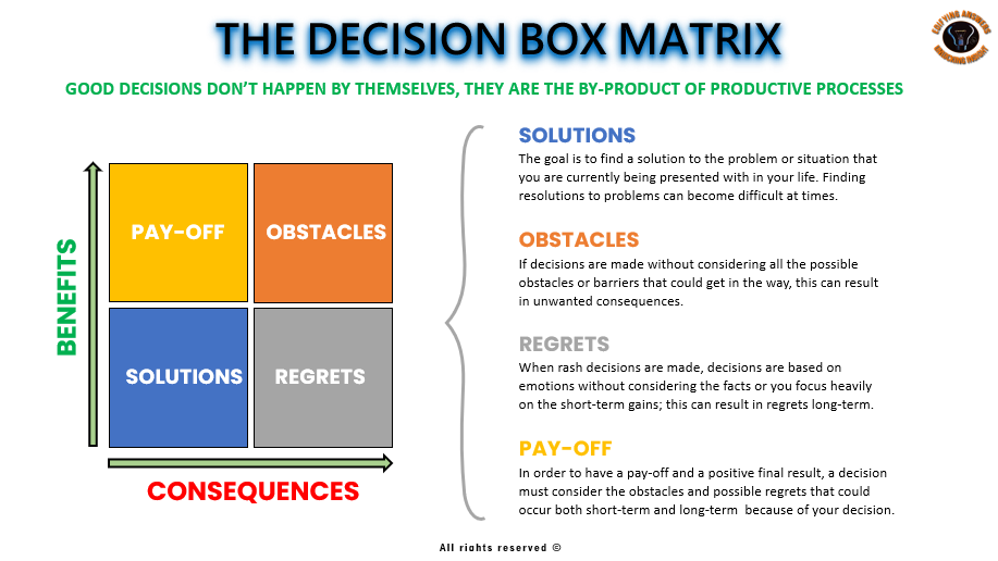 The Decision Making Tool