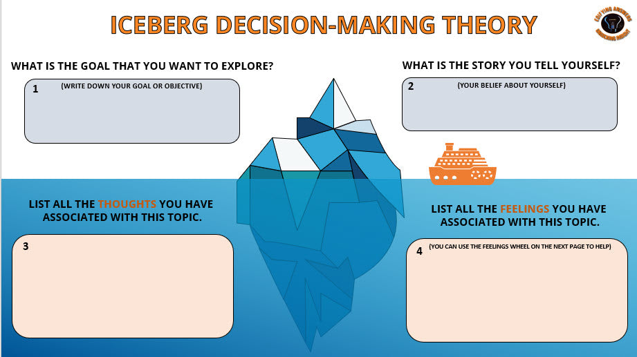 Goals Mind Mapping Toolkit