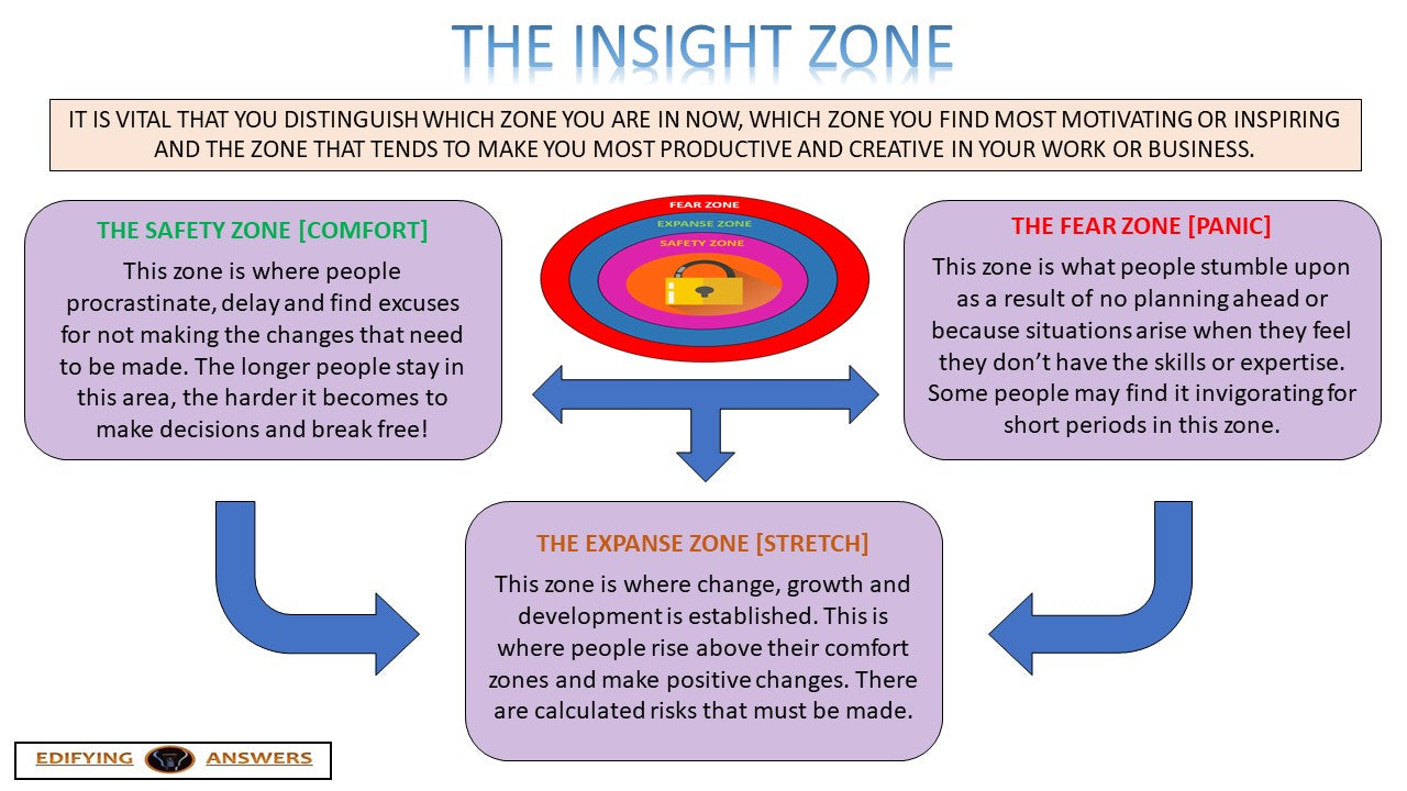The Insight Zone - Edifying Answers