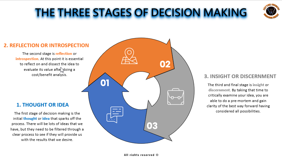 The Decision Making Tool
