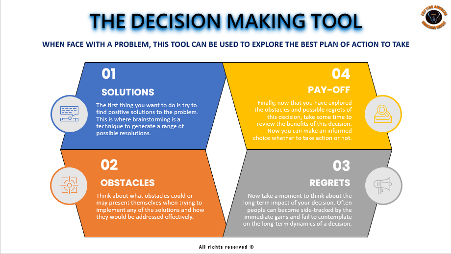 The Decision Making Tool