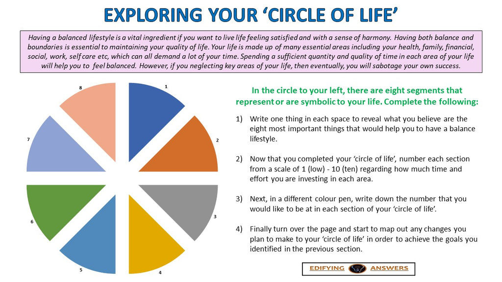 Exploring your Circle of Life - Edifying Answers