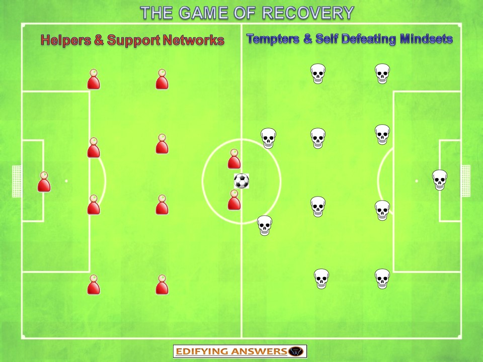 The Recovery Game - Edifying Answers