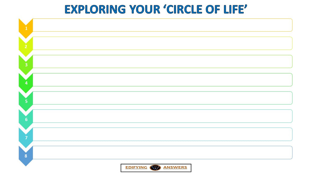 Exploring your Circle of Life - Edifying Answers