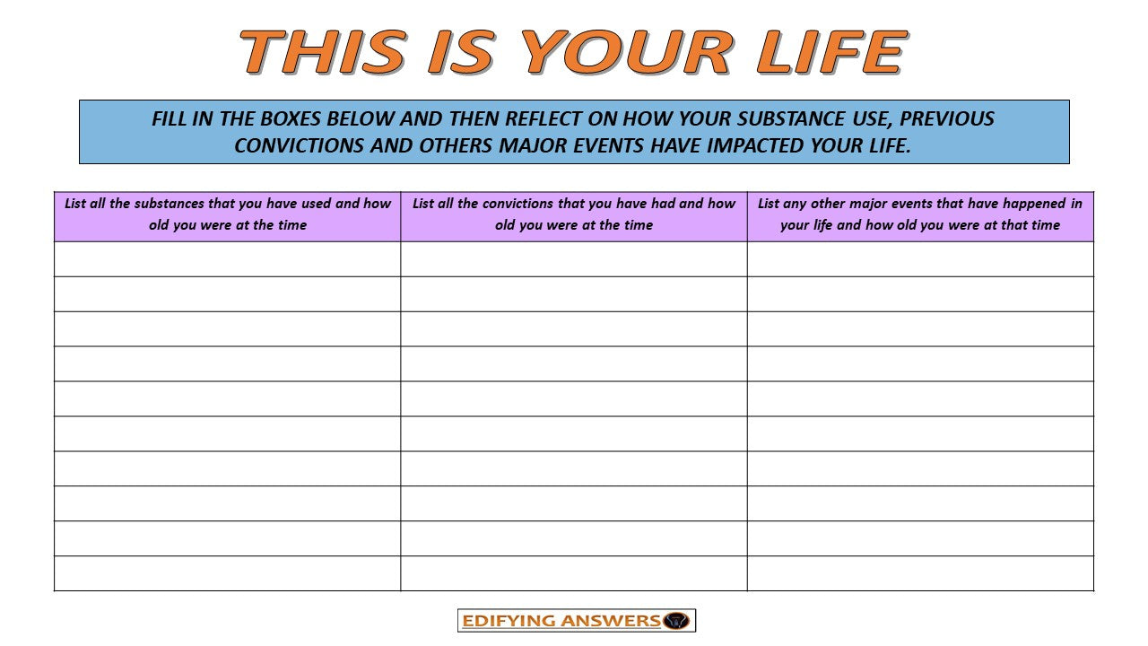 This is your life - Edifying Answers